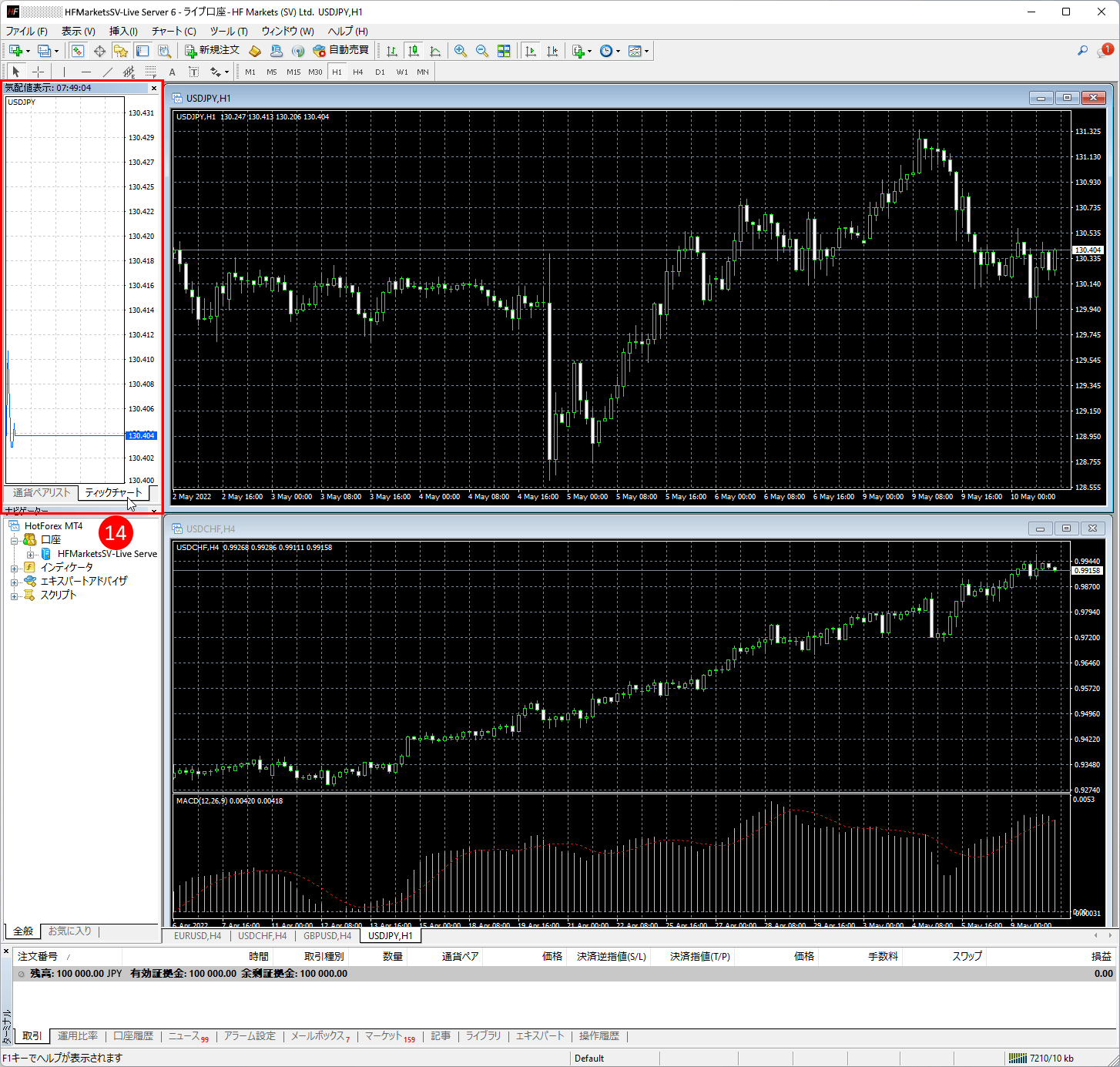 HFM (HFマーケッツ) のメタトレーダー4(MT4)のティックチャートを確認方法