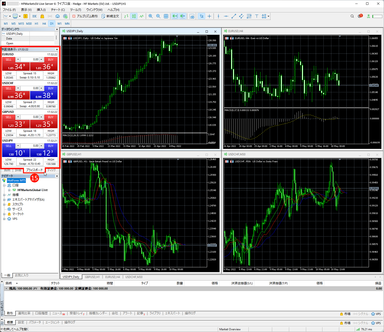 HFM (HFマーケッツ) のメタトレーダー5(MT5)のプライスポイントを確認方法