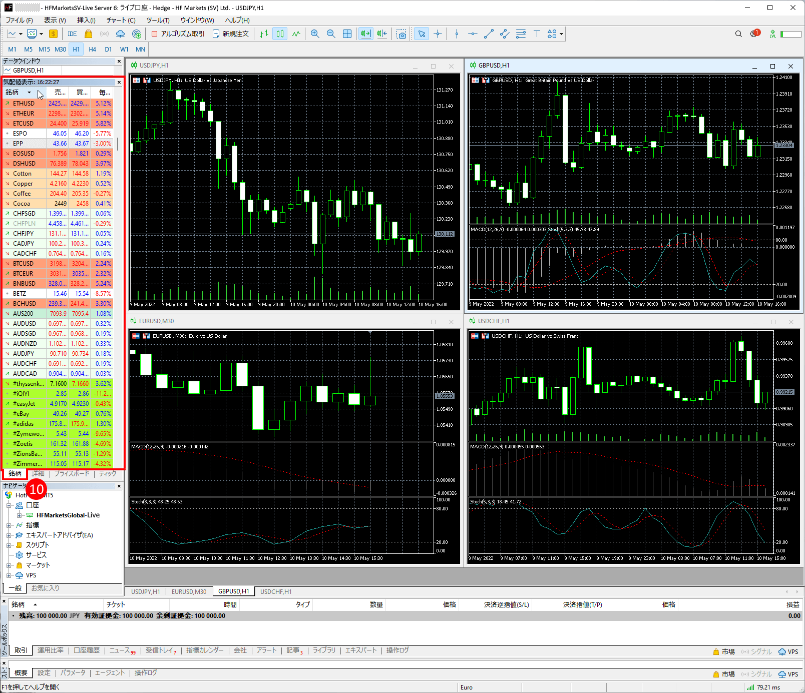 HFM (HFマーケッツ) のメタトレーダー5(MT5)に全銘柄を表示する方法|銘柄のタブ