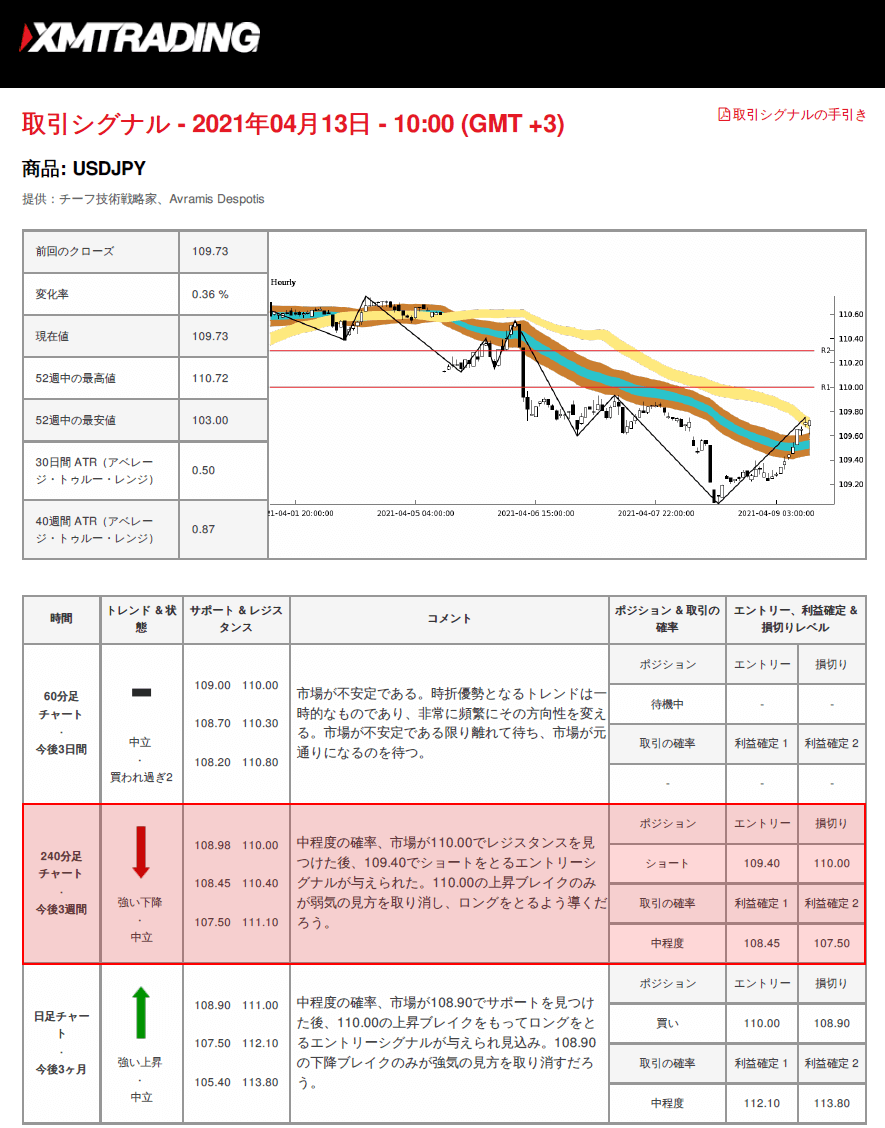 XMTrading™(XM)｜リアル口座開設｜MT4/MT5でFX/CFD取引｜