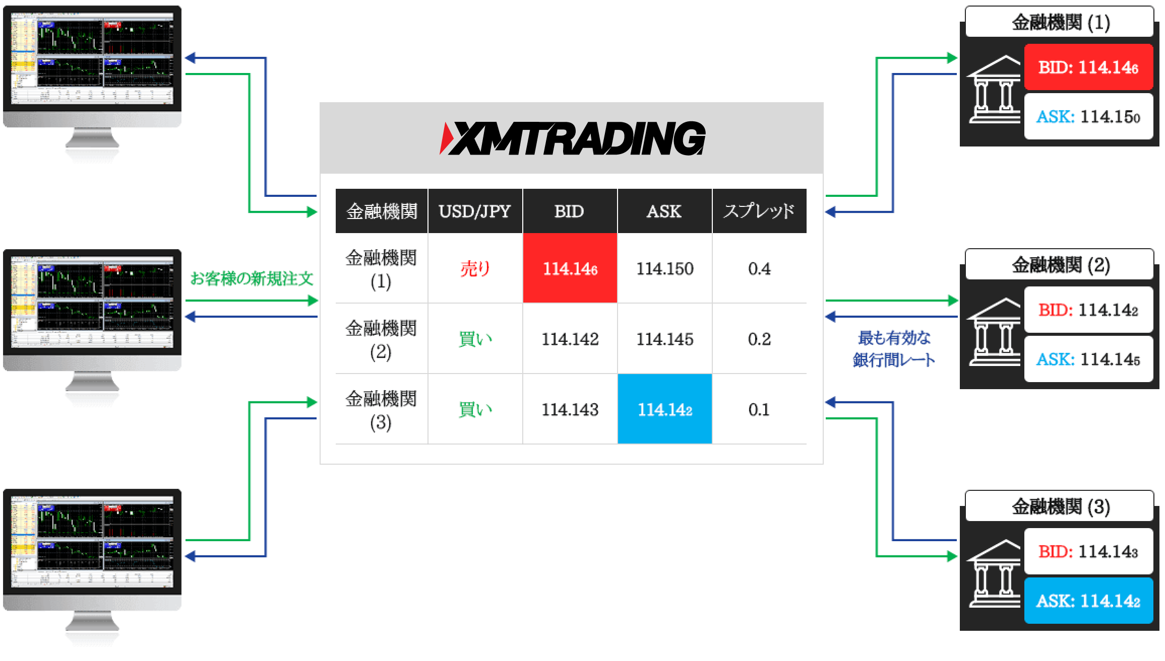 XMTrading™(XM)｜リアル口座開設｜MT4/MT5でFX/CFD取引｜