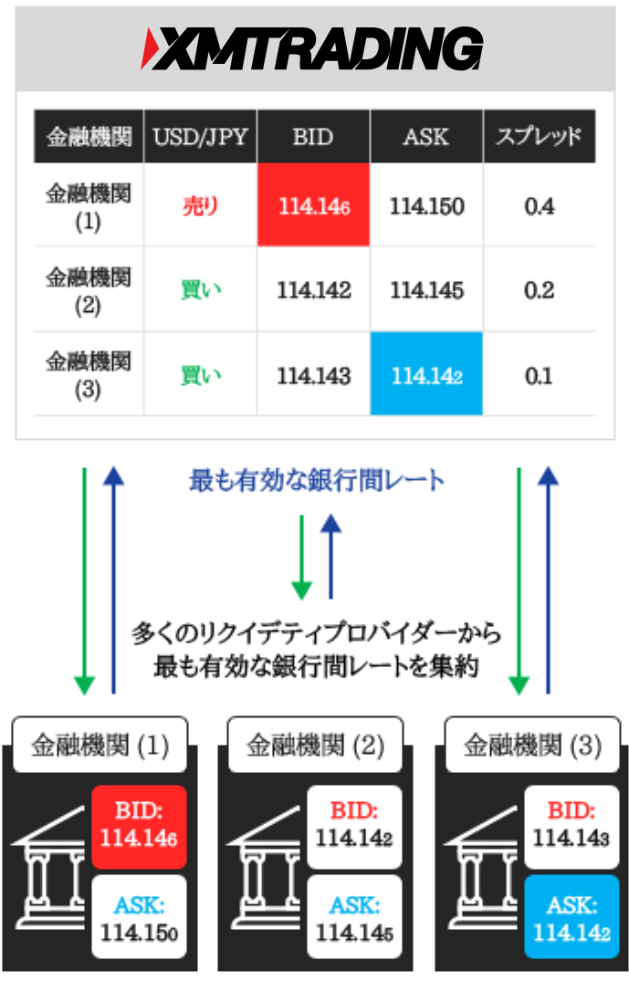 XMTrading™(XM)｜リアル口座開設｜MT4/MT5でFX/CFD取引｜