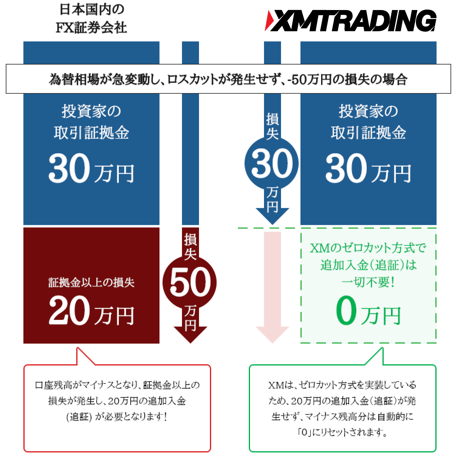 XMTrading™(XM)｜リアル口座開設｜MT4/MT5でFX/CFD取引｜